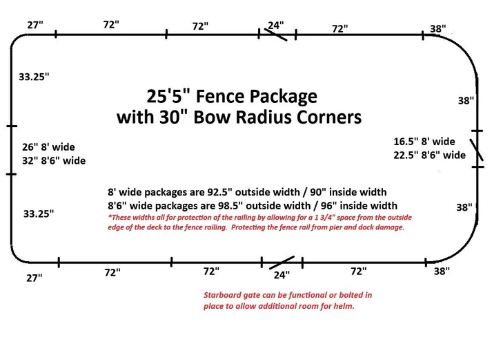 25'5" Radius Fence Package