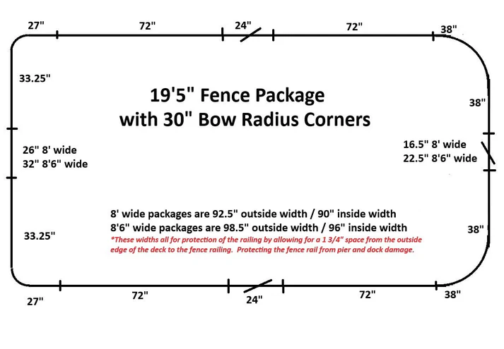 19'5" Radius Fence Package
