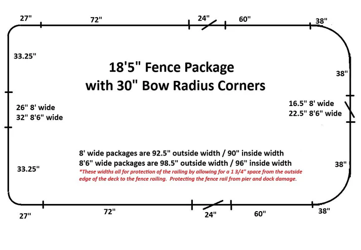 18'5" Radius Fence Package