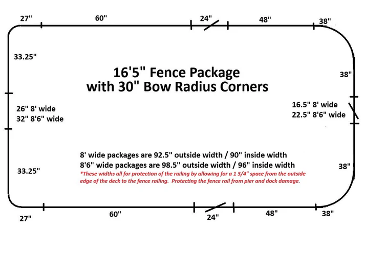 20'5" Radius Fence Package