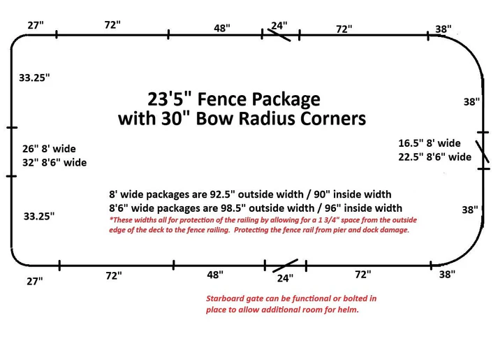 23'5" Radius Fence Package