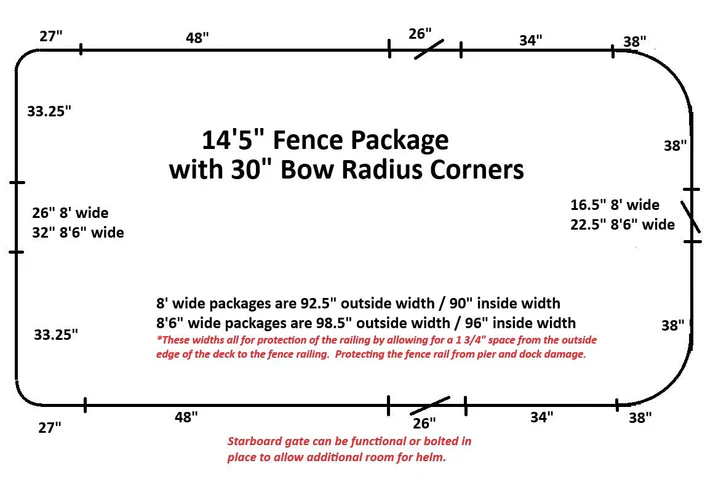 14'5" Radius Fence Package